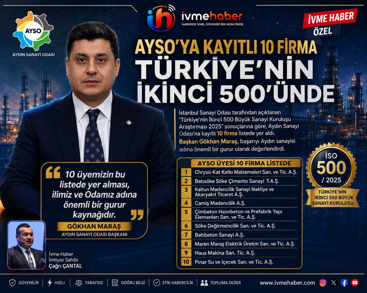 GÖKHAN MARAŞ’TAN AYDIN SANAYİSİNE TARİHİ GURUR: AYSO’YA KAYITLI 10 FİRMA TÜRKİYE’NİN İKİNCİ 500 DEVİ ARASINDA