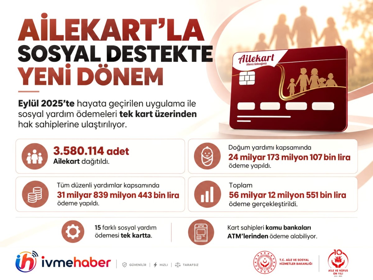 SOSYAL YARDIMDA YENİ DÖNEM: 56 MİLYAR LİRALIK DESTEK TEK KARTTA BULUŞTU!